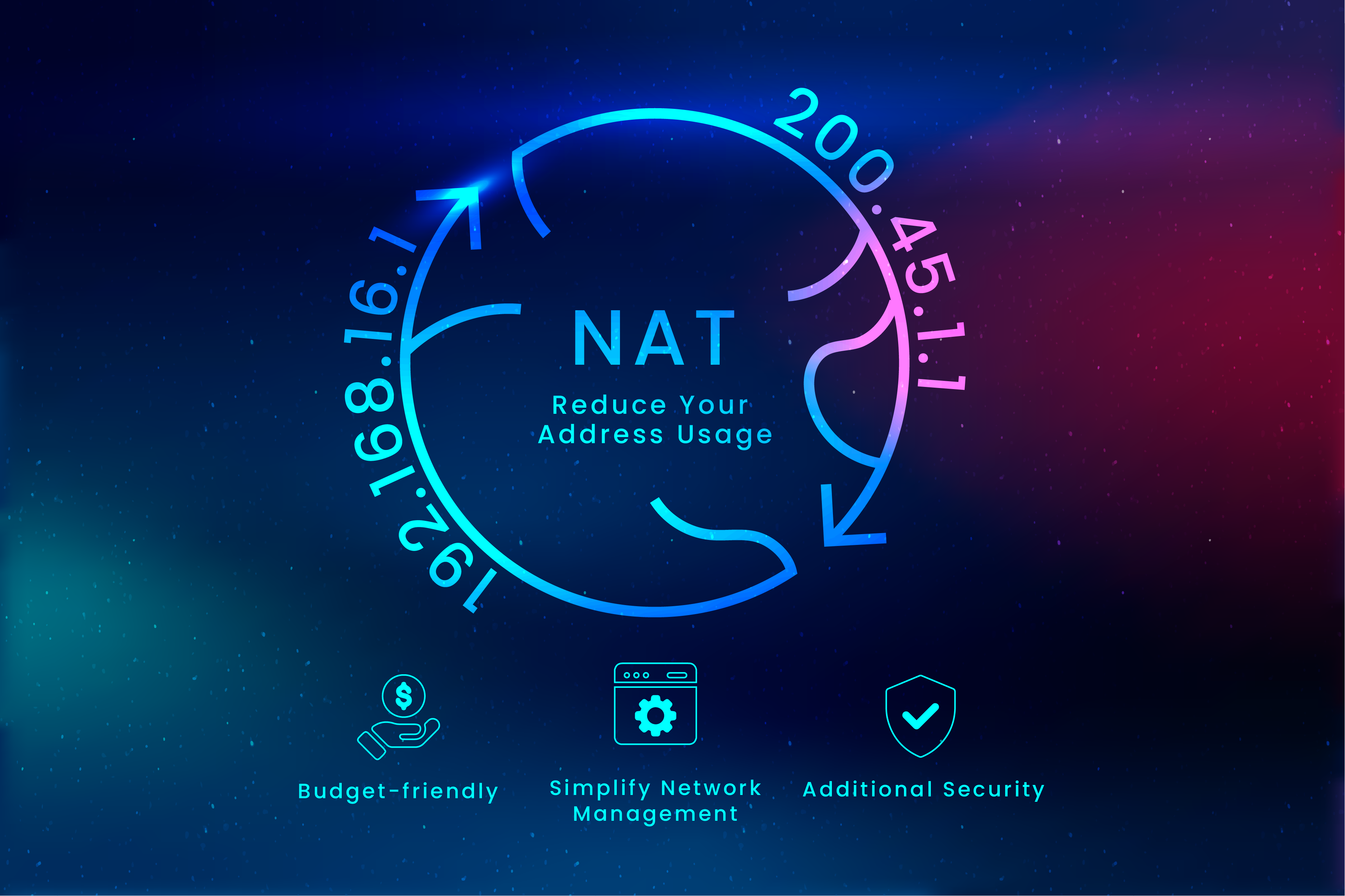 NAT Feature - Reduce Your Address Usage